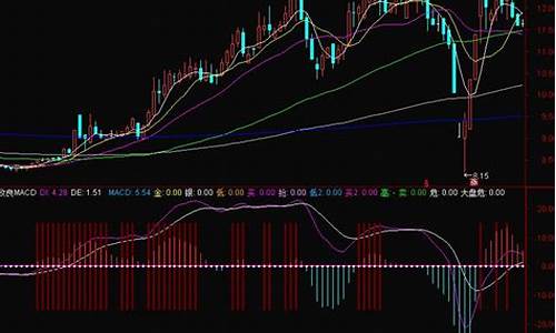 macd 改良 源码_macd改良源码